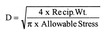formula for the root diameter of the thread formula for the root diameter of the thread
